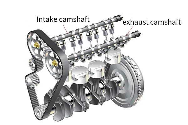 Environmentally friendly manufacturing and sustainable development trend of camshaft blank?
